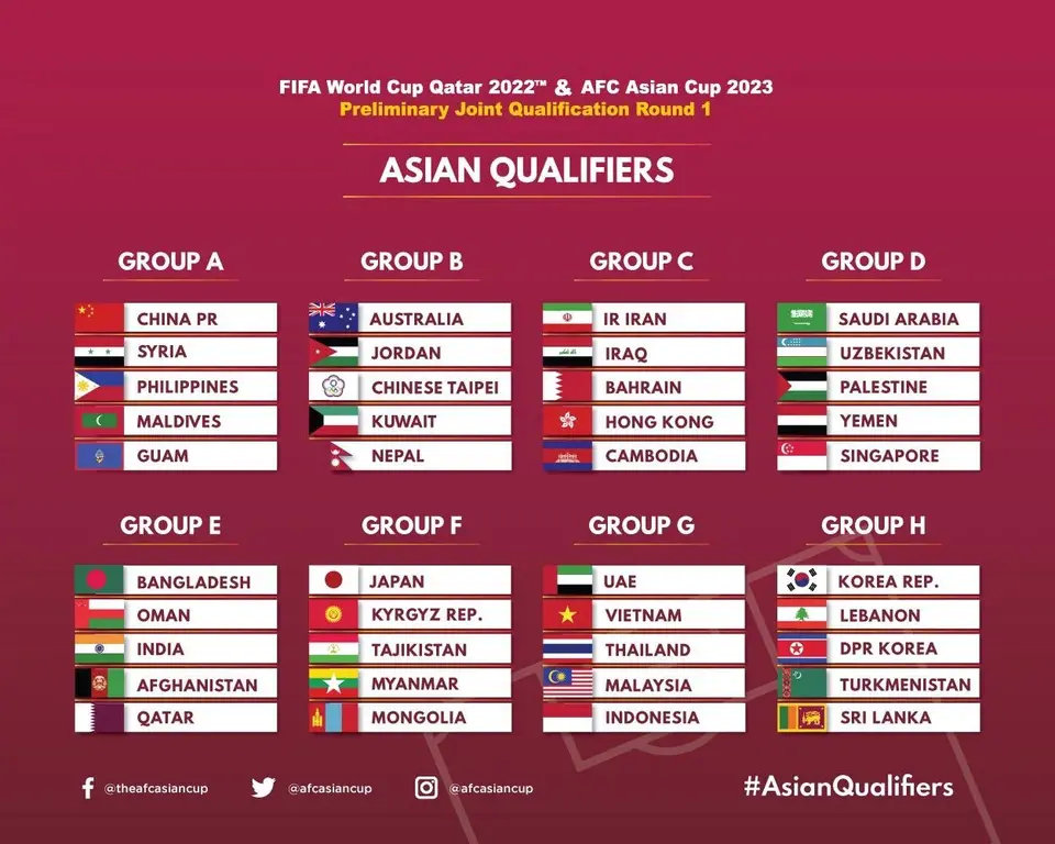 标题：2022世界杯分组抽签结果揭晓，各国争冠之路备受期待(图1)